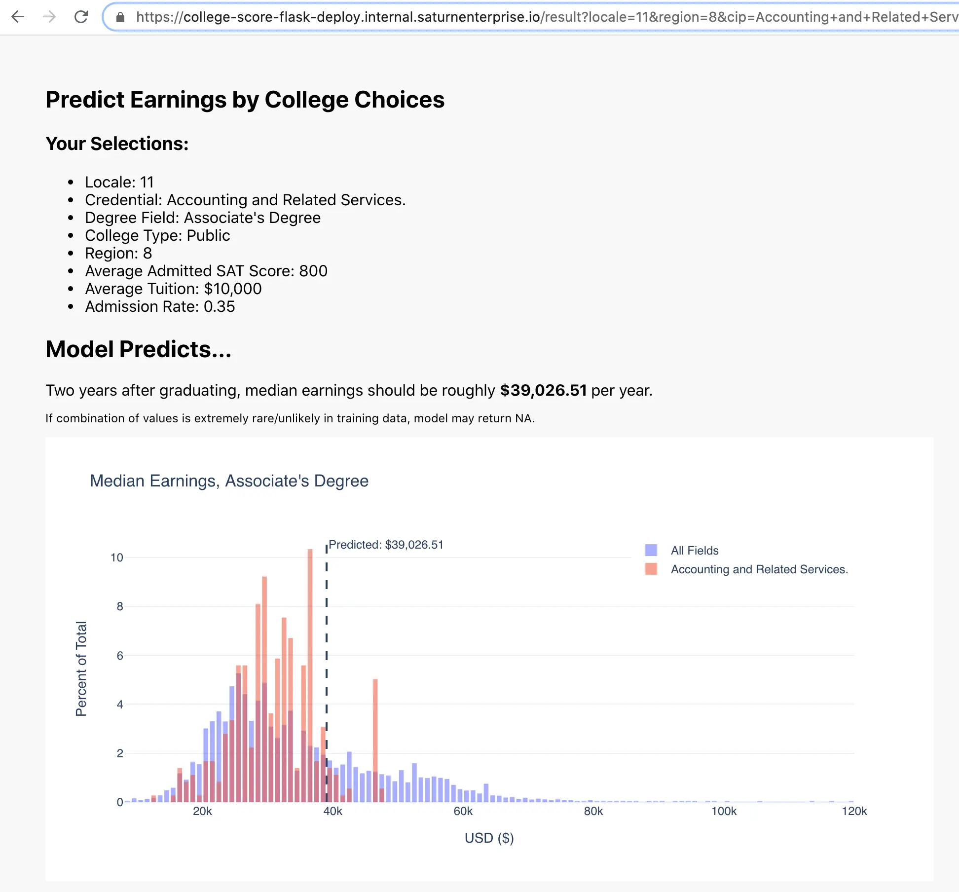 deployment flask results page