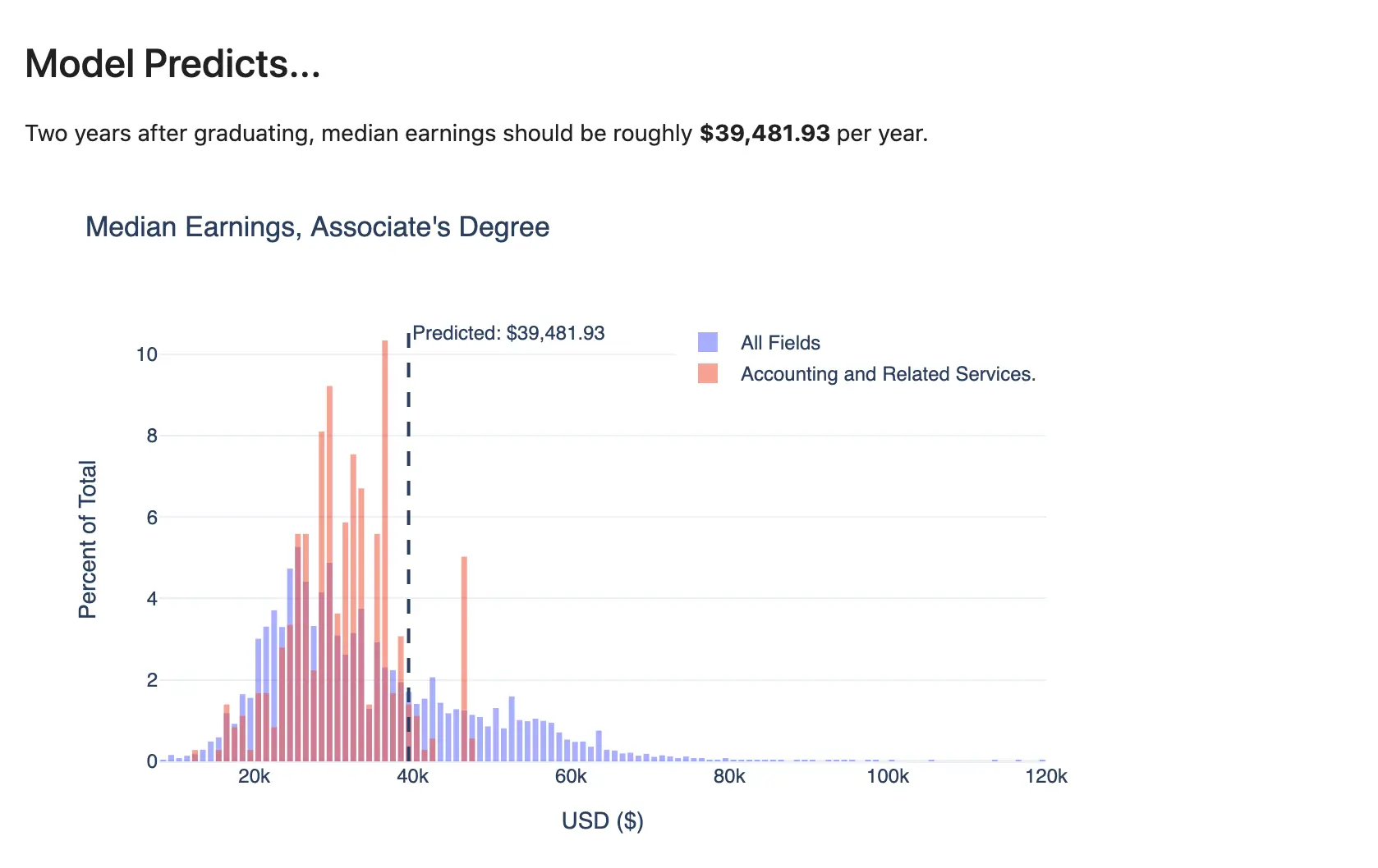 deployment voila histogram plot