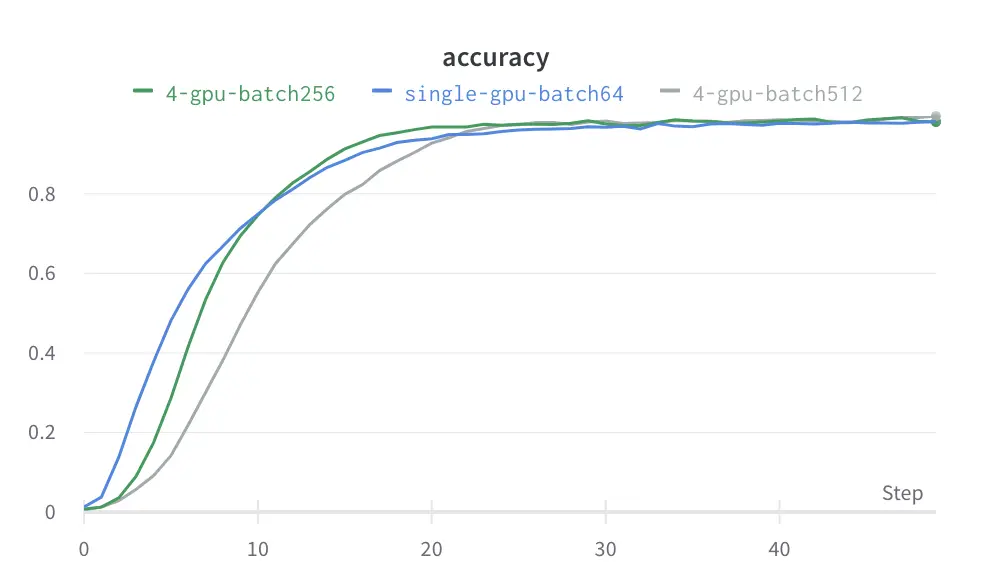 gpu performance plot