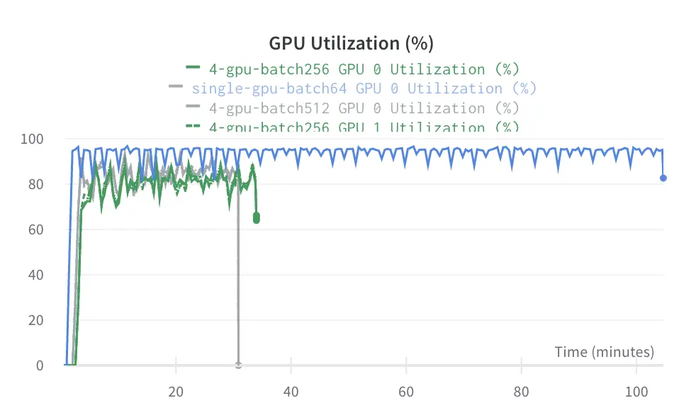 gpu utilization plot