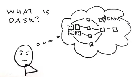 What is Dask and How Does it Work?